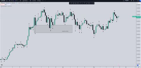SMC/Trading + POI Homework — Teletype