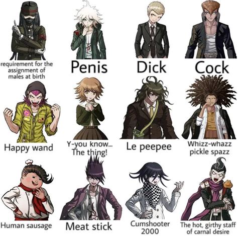 Danganronpa characters saying "peepee" : danganronpa