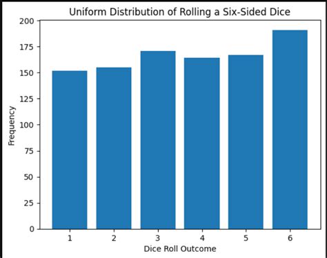 Image result for Distribution Statistics Definition