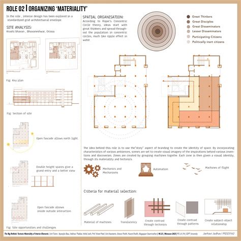 Transcending Visuals : Entering Da Vinci's world | CEPT - Portfolio