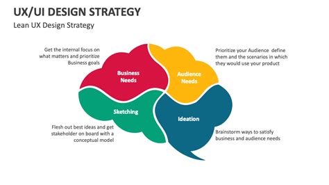 Design Strategy 的图像结果