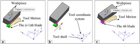 Image result for Boolean Operation Volume