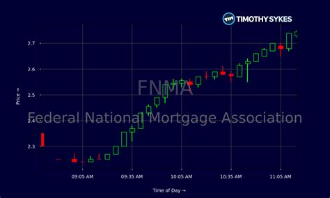 The Emerging Wave of Change in FNMA: A Closer Look at Key Developments
