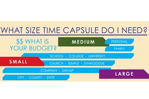 Time Capsule Containers 的图像结果
