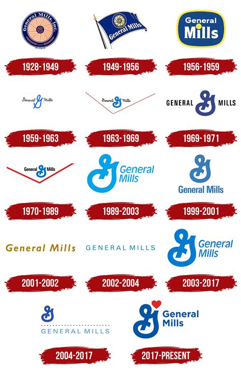 General Mills Logo 2024 – General Mills Signature Colors – PCETSK