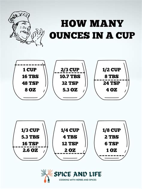 How Many Ounces In One Cup Of Orange Juice at Clifford Zak blog