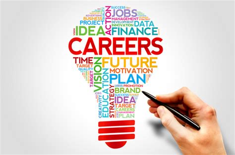 Image result for Career Path Exploration