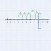 Find the integer, using the number line which is a) 5 more than 3b) 9 ...