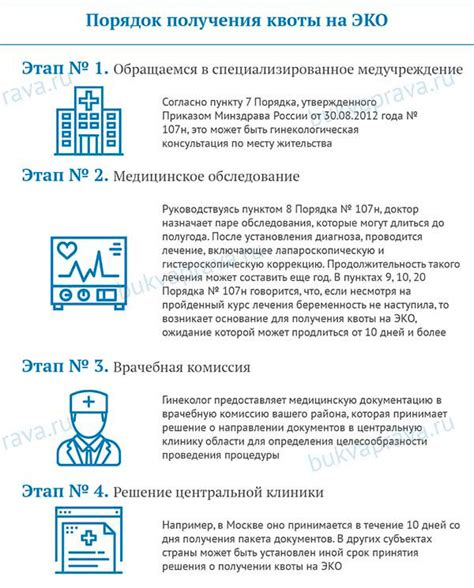 ⭐ Как получить квоту на эко, квота на эко в 2019 году, какие документы ...