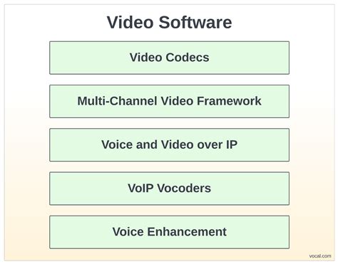 Image result for Computer/Video Software
