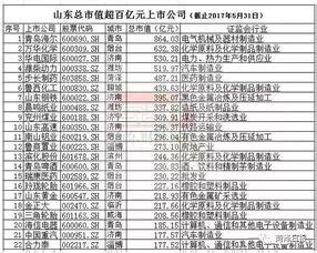 上海宝山公司注册流程和价格表查询_公司注册_菏泽广电网