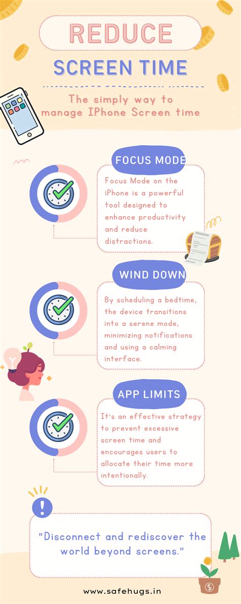 Managing Screentime in iPhone