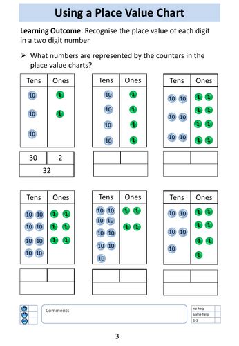 Image result for Science Project Classification Chart