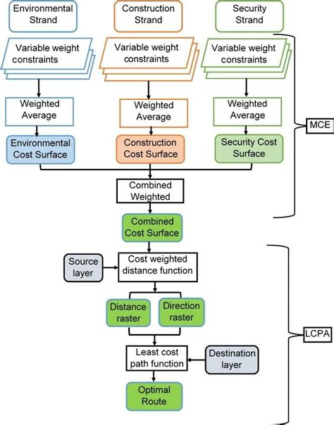 Image result for Project Implementation Methodology