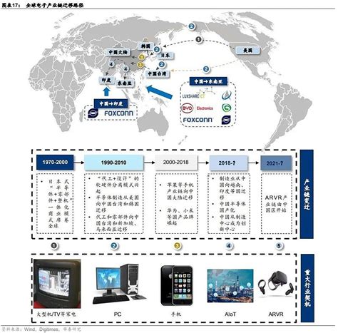 逆全球化 的图像结果
