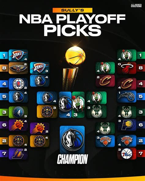 2010 Nba Playoff Bracket