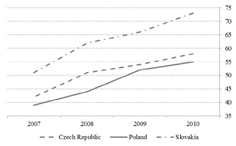 Internet User 的图像结果