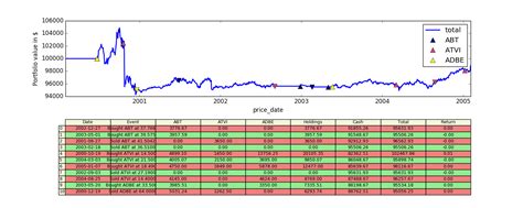 Image result for Matplotlib Table