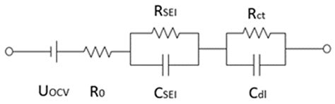 Design and Implementation of a Non-Destructive AC Heating System for ...