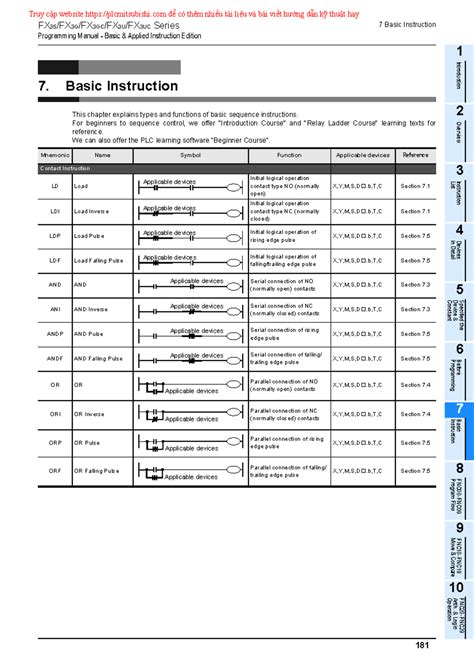 Hướng Dẫn Lập Trình Cơ Bản PLC Mitsu FX3x - Tài Liệu Series 7 - Studocu