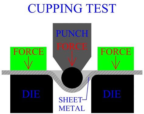 Sheet Metal Forming Tricks 的图像结果