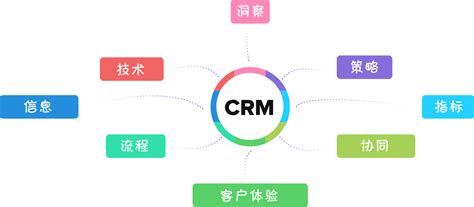 2021年CRM软件的状况分析 - 知客CRM