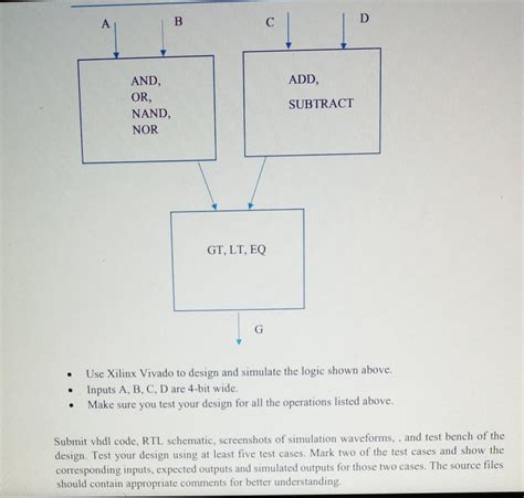 Image result for Xilinx Vivado Quick Simulation Guide