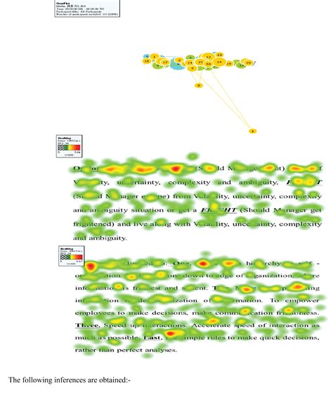 Neuro - couplings in managerial choice preference