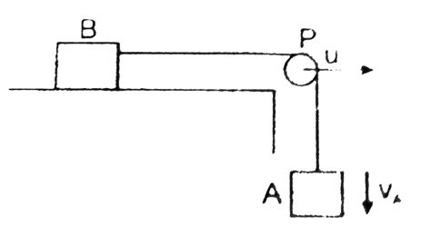 In the figure the pulley `P` moves to the right with a constant speed ...