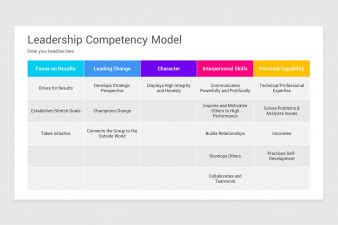 Image result for Core Leadership Competency Model