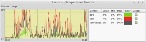 Linux Monitor Temperatures 的图像结果