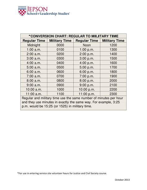Military Time Conversion Chart With Minutes at Minh Boser blog