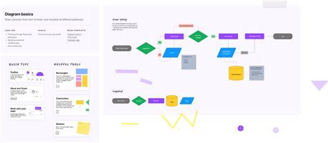 Image result for Figma Run Project