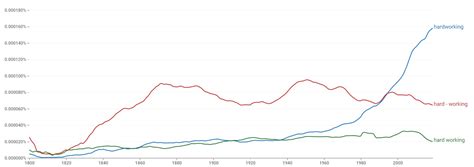 Hard Working 的图像结果