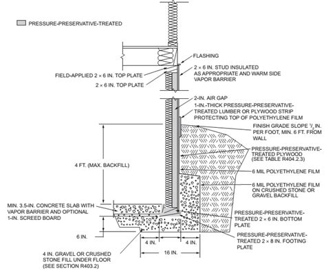 Image result for Ohio Building Code