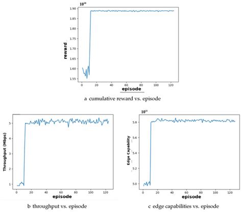 Dynamic Resource Management in 5G-Enabled Smart Elderly Care Using Deep ...