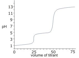 Image result for Polyprotic Endpoint Titration