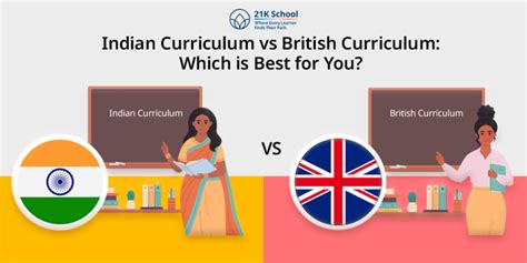 Indian Curriculum vs British Curriculum: Key Comparison