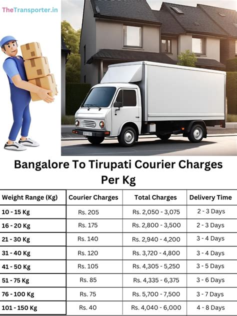 Quick Parcel Service Bangalore to Tirupati Secure Pickup