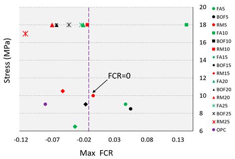 Environment-Friendly, Self-Sensing Concrete Blended with Byproduct Wastes