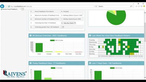 Customer Feedback System - Touch Screen Feedback Machine / Digital Feed ...