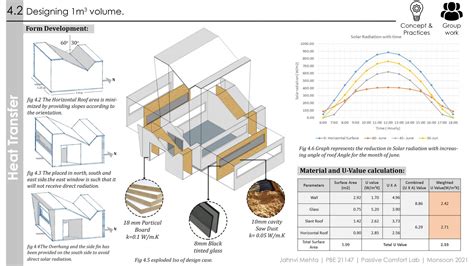Passive Comfort Lab | Jahnvi Mehta | CEPT - Portfolio