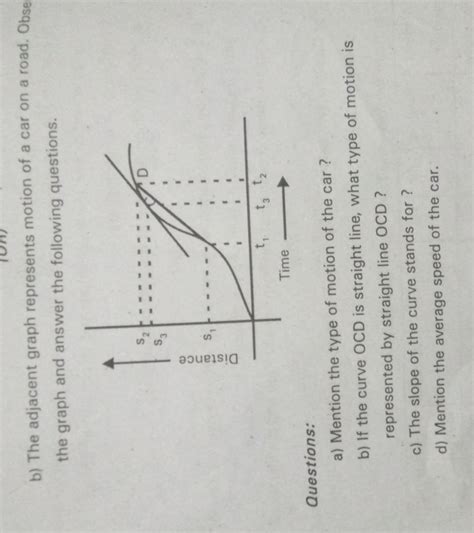 b) The adjacent graph represents motion of a car on a road. Observe the ...