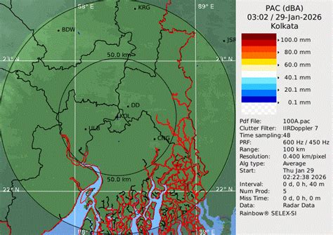 RADAR SERVICES | India Meteorological Department