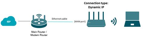 Should I use Dynamic IP or PPPoE？ | TP-Link India