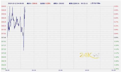 中国工商银行纸黄金纸白银周六亚市早盘双双上涨-第一黄金网