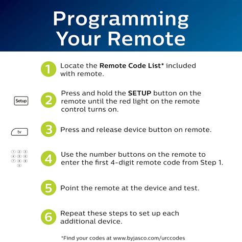 Image result for Programming Your Remote Control