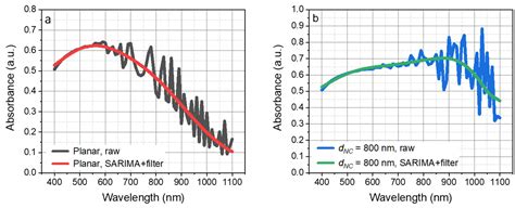 Tsuchime-like Aluminum Film to Enhance Absorption in Ultra-Thin ...