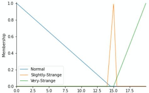 Image result for Current B