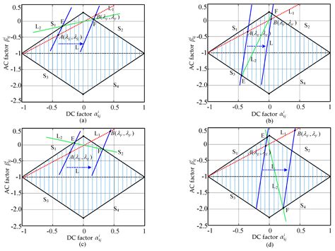 Modified State-of-Charge Balancing Control of Modular Multilevel ...